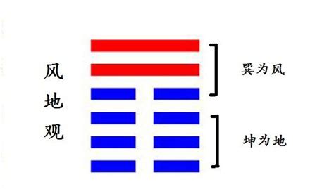 風地觀 感情|觀卦，風地觀感情象徵的含意與解說